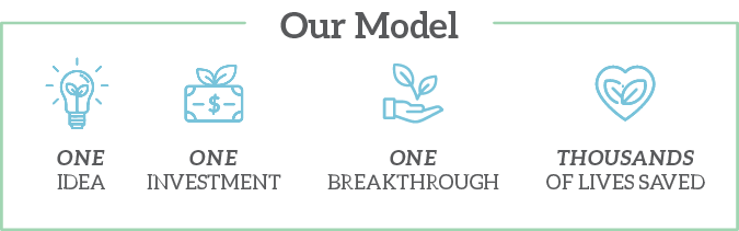 Our-Model
